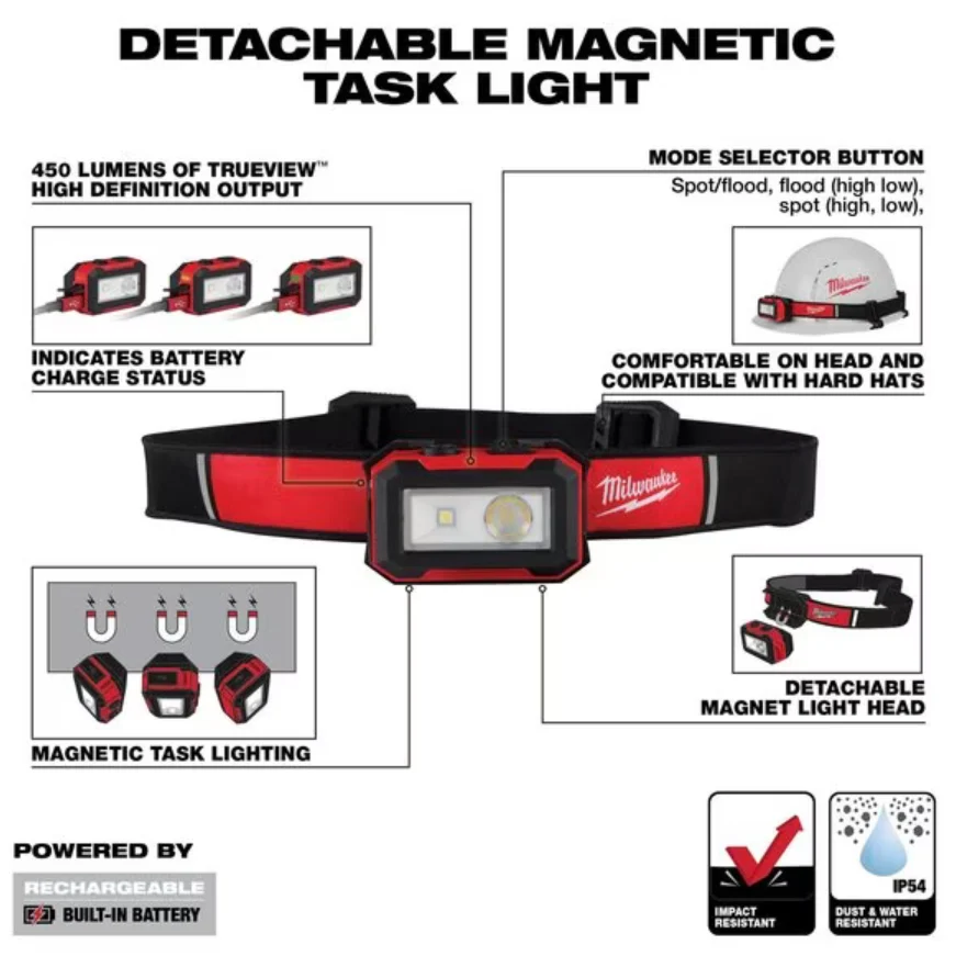 Milwaukee 2012R Rechargeable Magnetic Headlamp and Task Light - Image 5