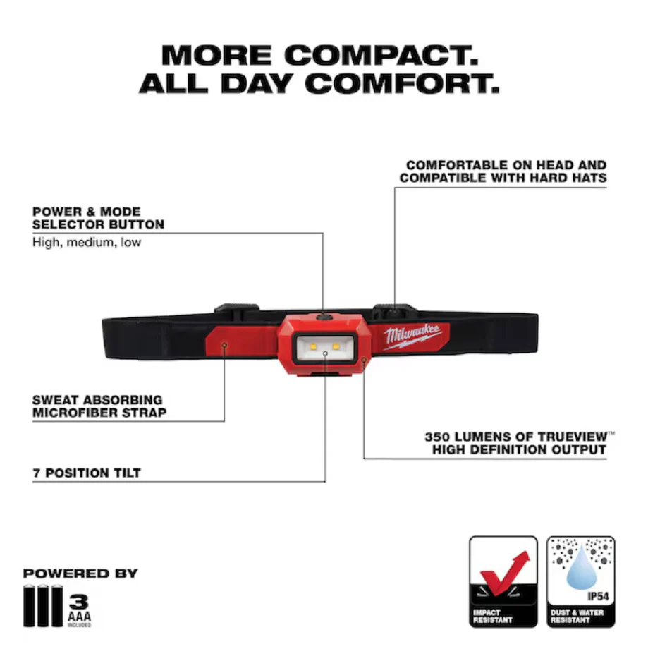 Milwaukee 2103 MILWAUKEE® Headlamp - Image 3