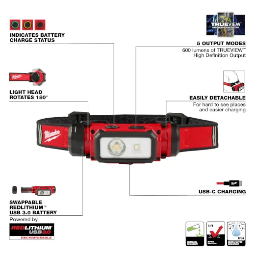 Milwaukee 2163-21 REDLITHIUM™ USB Hard Hat Light - Image 2