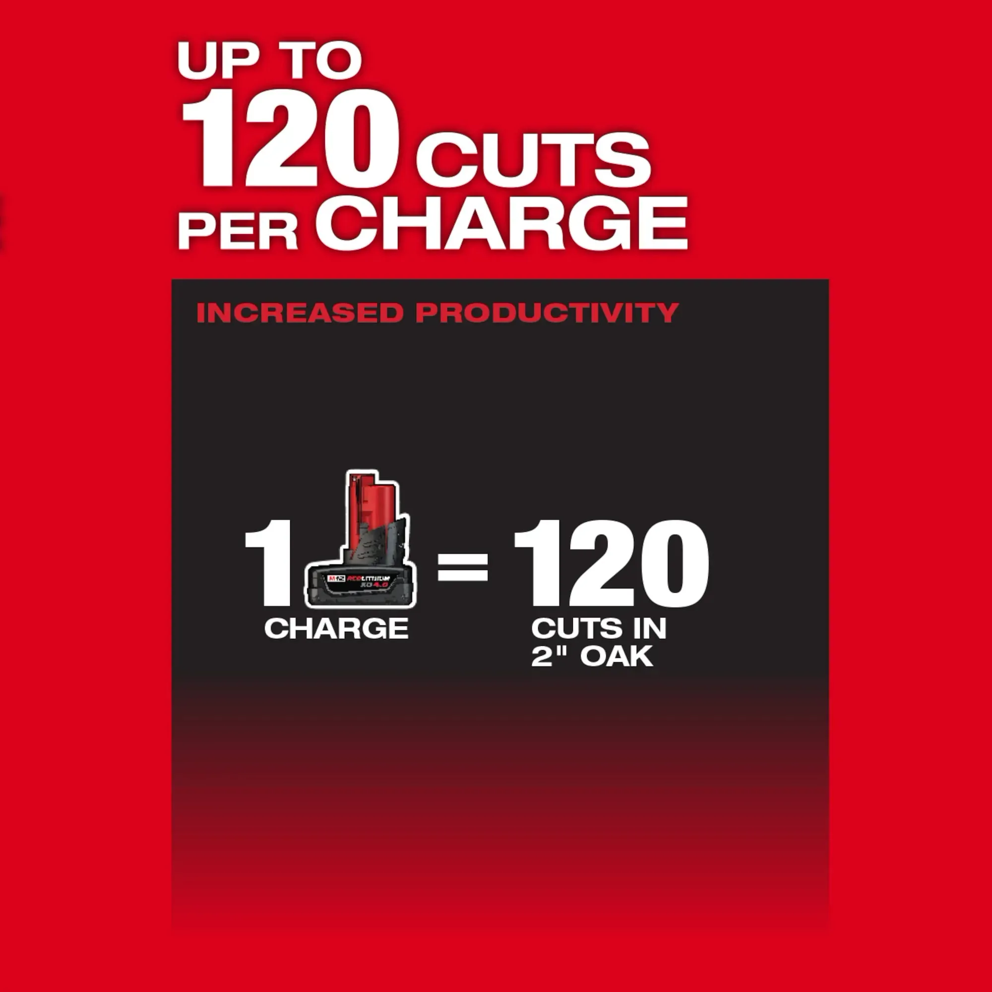 Milwaukee 2527-21 M12 FUEL™ HATCHET™ 6” Pruning Saw Kit - Image 7