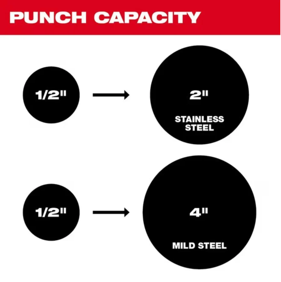 Milwaukee 2677-23 M18™ FORCE LOGIC™ 6 Ton Knockout Tool 1/2"-4" Kit - Image 5