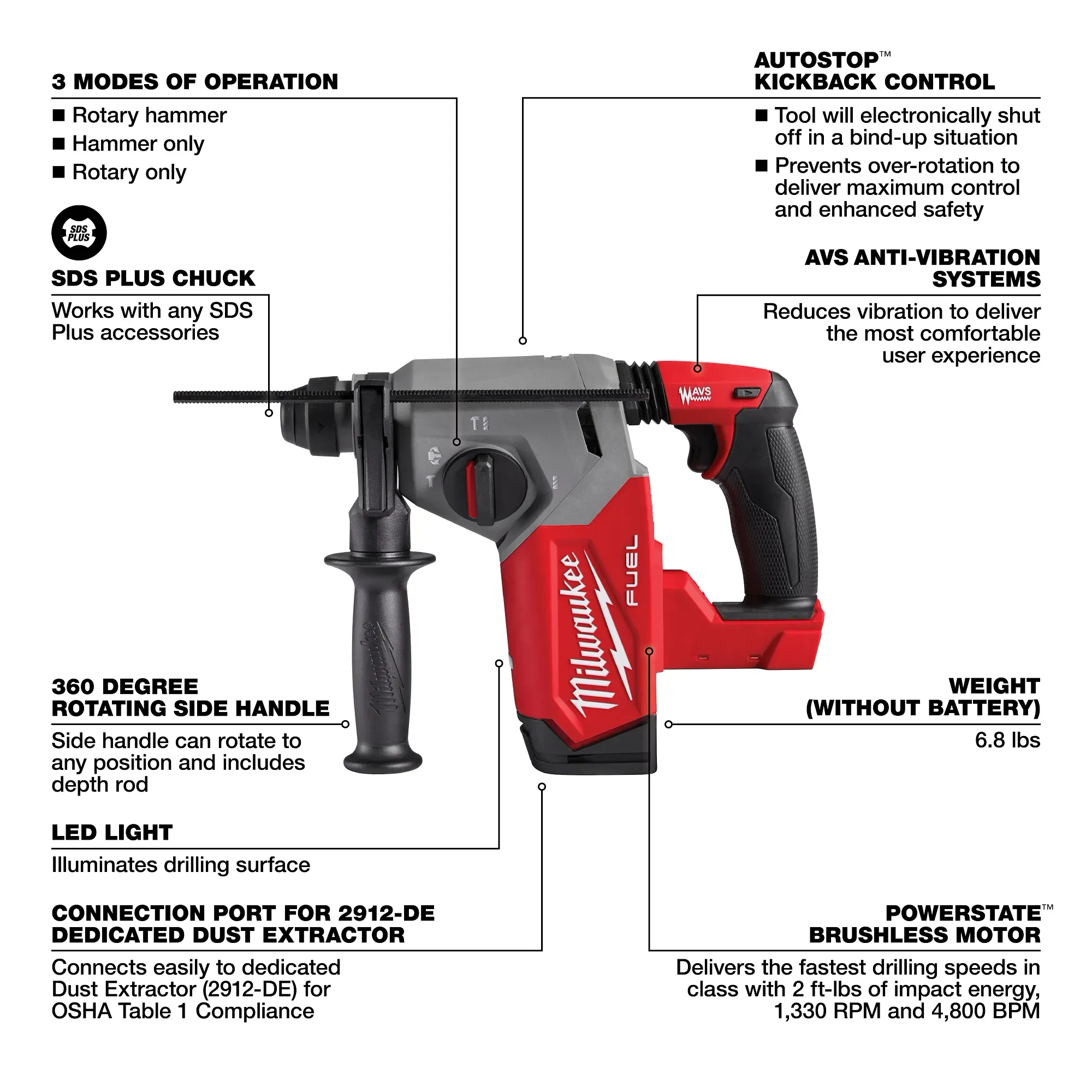Milwaukee 2912-22 M18 FUEL™ 1" SDS Plus Rotary Hammer Kit - Image 2