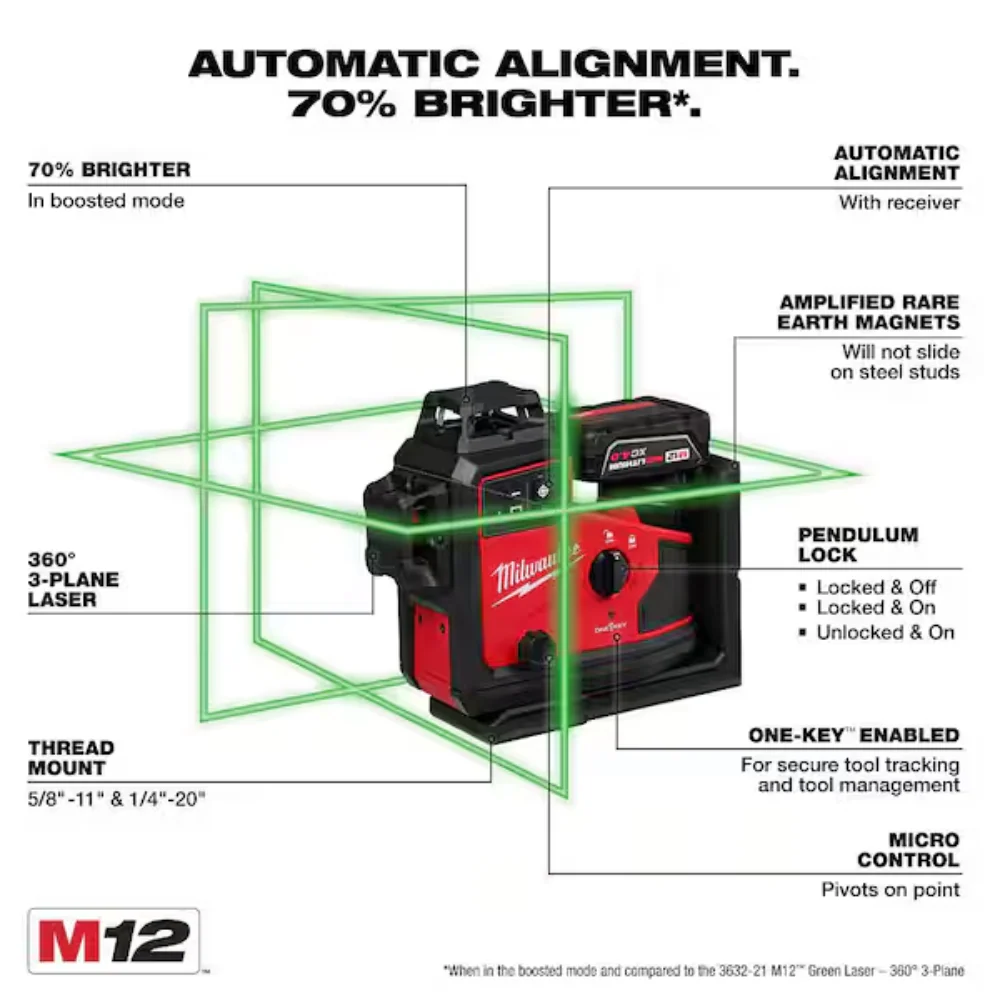 Milwaukee 3642-21 M12™ Green 360° 3-Plane Laser w/Automatic Alignment & Receiver - Image 3