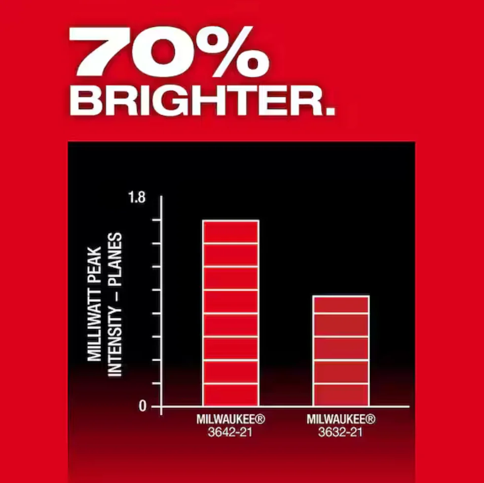 Milwaukee 3642-21 M12™ Green 360° 3-Plane Laser w/Automatic Alignment & Receiver - Image 7