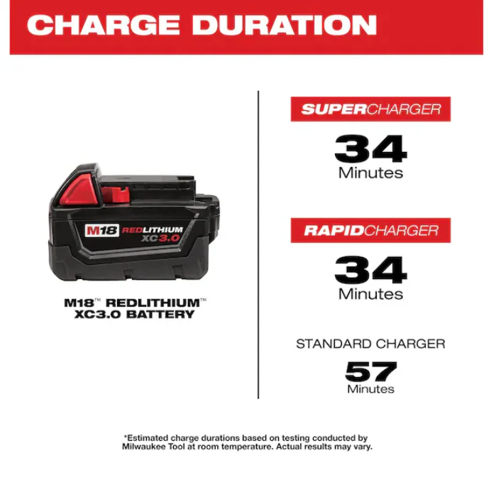 Milwaukee 48-11-1822 M18™ REDLITHIUM™ XC3.0 Battery 2-Pack - Image 3