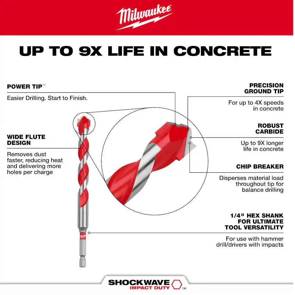 Milwaukee 48-20-9057 SHOCKWAVE Impact Duty™ Carbide Hammer Drill Bits, 7pc - Image 5