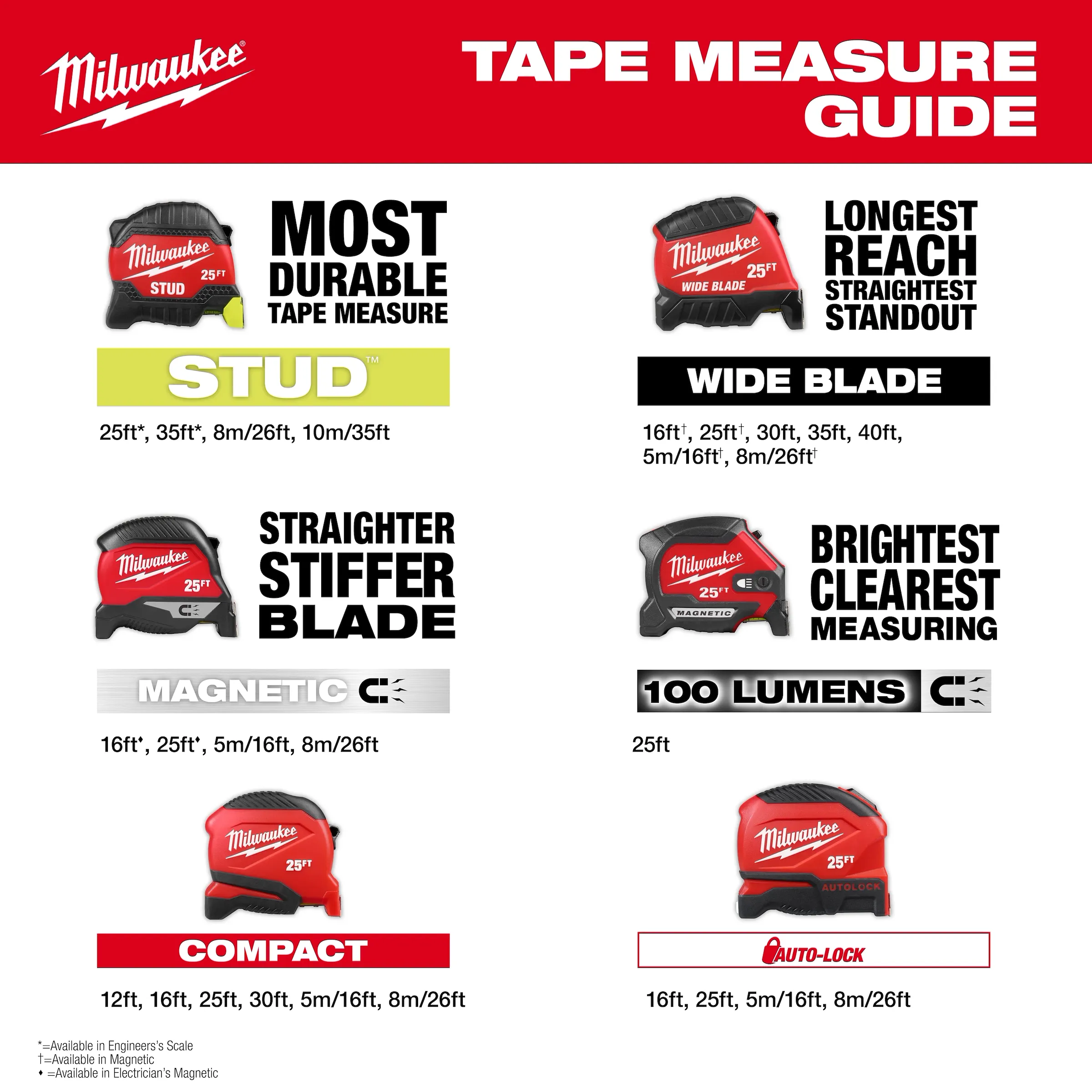 Milwaukee 48-22-1225 Wide Blade Tape Measure 25' - Image 3