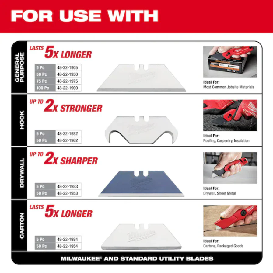Milwaukee 48-22-1504 FASTBACK™ Folding Utility Knife and Blades Set - Image 5