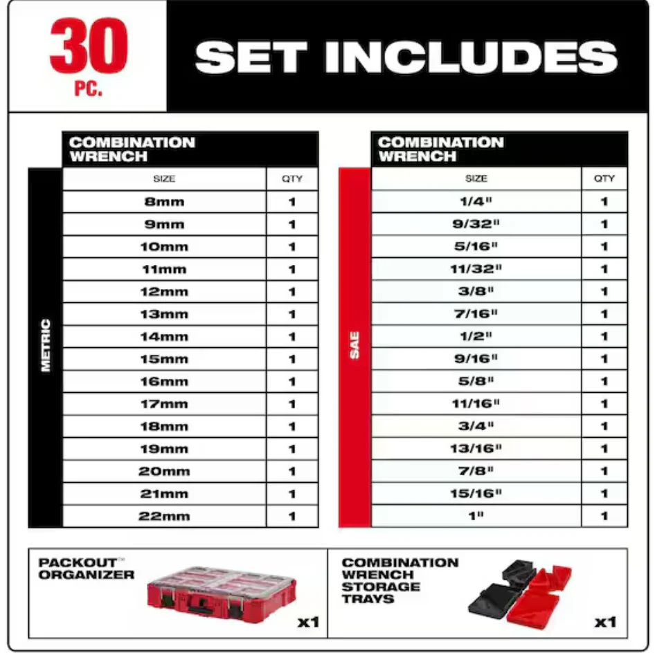 Milwaukee 48-22-9485- 30pc Metric & SAE Combination Wrench Set with PACKOUT™ Organizer - Image 3