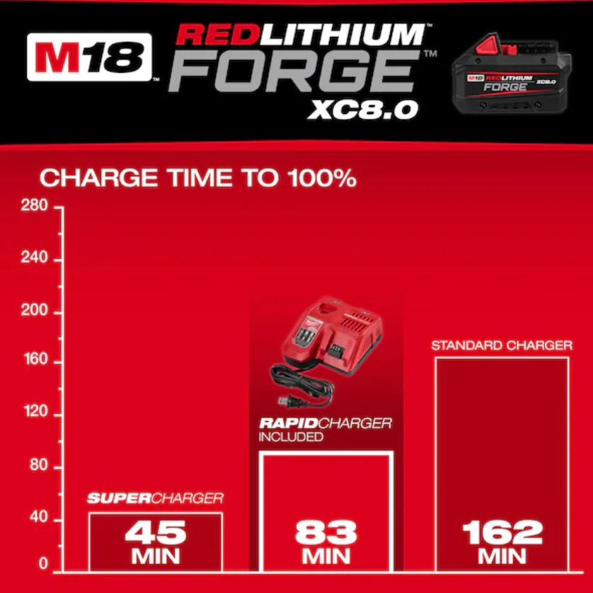 Milwaukee 48-59-1881 M18™ REDLITHIUM™ FORGE™ XC8.0 Starter Kit - Image 3