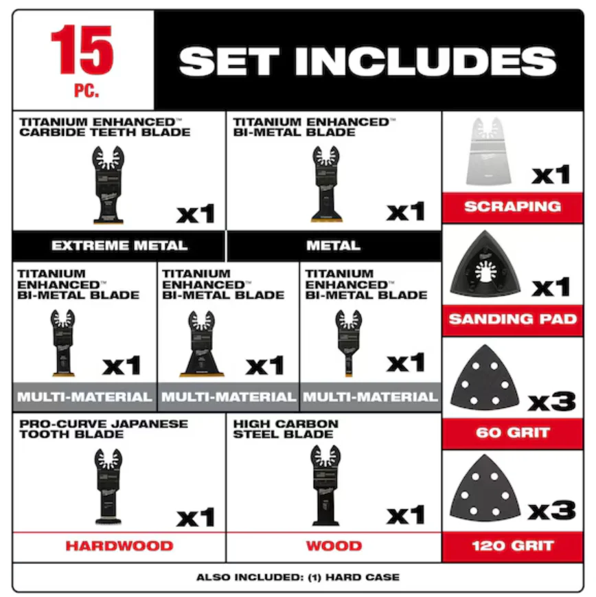 Milwaukee 49-10-9114 OPEN-LOK™ Multi-Tool Blade Variety Kit with Modular Case 15PC - Image 3