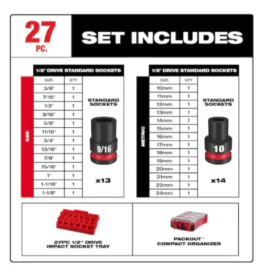 Milwaukee 49-66-6804 SHOCKWAVE Impact-Duty 1/2" Drive Metric and SAE Standard Impact PACKOUT Socket Set, 27pc - Image 3